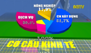 Bứt ph&aacute; tăng trưởng kinh tế