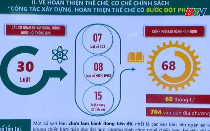 BCĐ Trung ương về ph&aacute;t triển khoa học c&ocirc;ng nghệ, đổi mới s&aacute;ng tạo v&agrave; chuyển đổi số tổng kết c&ocirc;ng t&aacute;c năm 2025