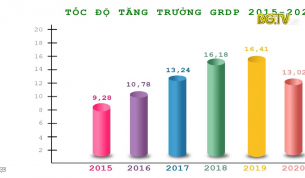Bứt ph&aacute; từ c&aacute;c phong tr&agrave;o thi đua y&ecirc;u nước