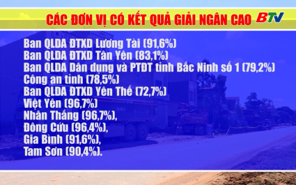 Chủ tịch UBND tỉnh ph&ecirc; b&igrave;nh c&aacute;c đơn vị c&oacute; tỷ lệ giải ng&acirc;n vốn đầu tư c&ocirc;ng thấp 