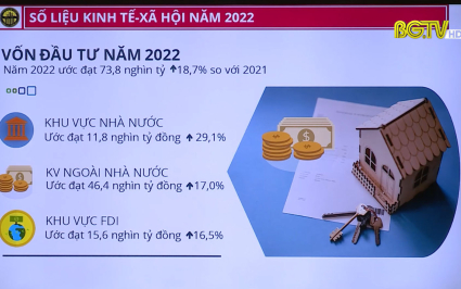 Họp b&aacute;o c&ocirc;ng bố số liệu thống k&ecirc; kinh tế, x&atilde; hội tỉnh Bắc Giang năm 2022