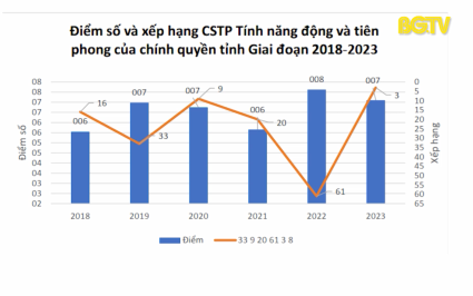 CTT: N&acirc;ng cao năng lực cạnh tranh, cải c&aacute;ch h&agrave;nh ch&iacute;nh