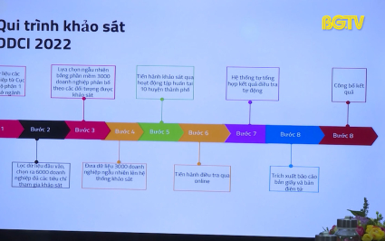 Đảm bảo t&iacute;nh minh bạch, ch&iacute;nh x&aacute;c trong khảo s&aacute;t DDCI
