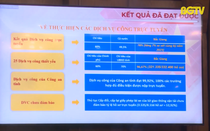 Đ&aacute;nh gi&aacute; kết quả thực hiện Đề &aacute;n 06 