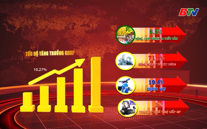 Dấu ấn Bắc Ninh năm 2025  