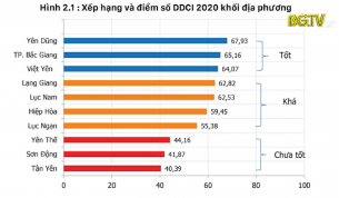 Tạp ch&iacute; Kinh tế: Đ&aacute;nh gi&aacute; chỉ số năng lực cạnh tranh cấp tỉnh
